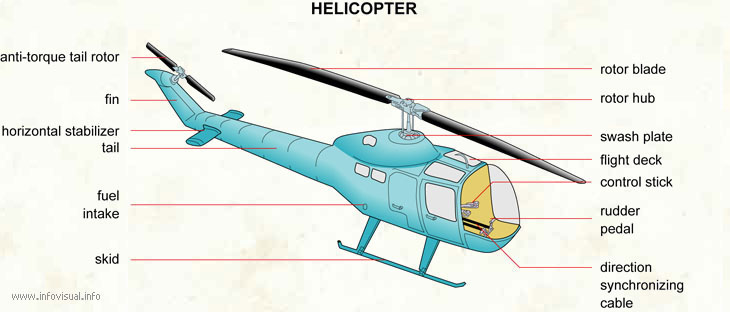 Helicopter  (Visual Dictionary)